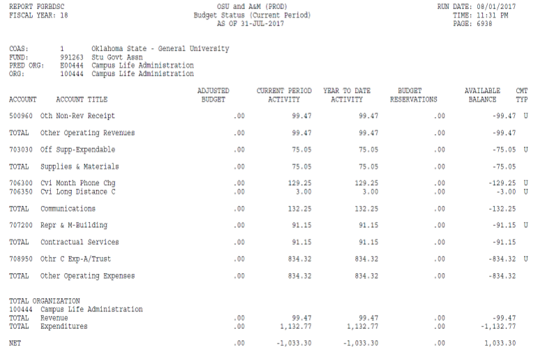 Accounting Reporting Example