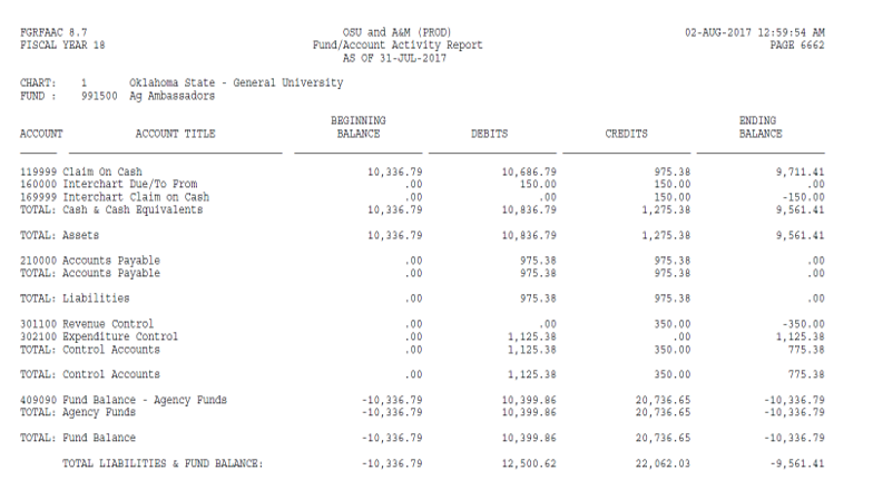 Accounting Reporting Example
